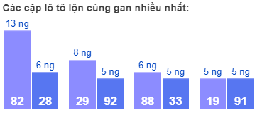 Các cặp lô tô lộn cùng gan nhiều nhất