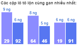 Các cặp lô tô lộn cùng gan nhiều nhất