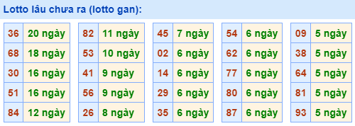 Lotto lâu chưa ra