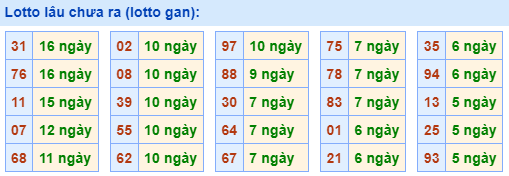 Lotto lâu chưa ra