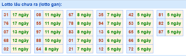 Lotto lâu chưa ra