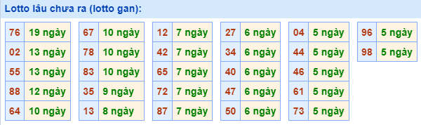 Lotto lâu chưa ra