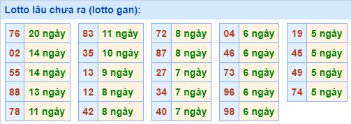 Lotto lâu chưa ra