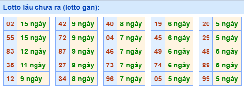 Lotto lâu chưa ra