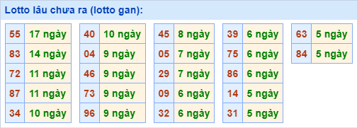 Lotto lâu chưa ra