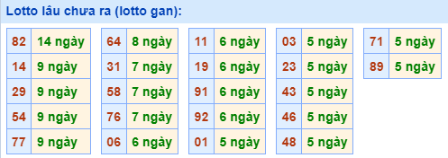Lotto lâu chưa ra