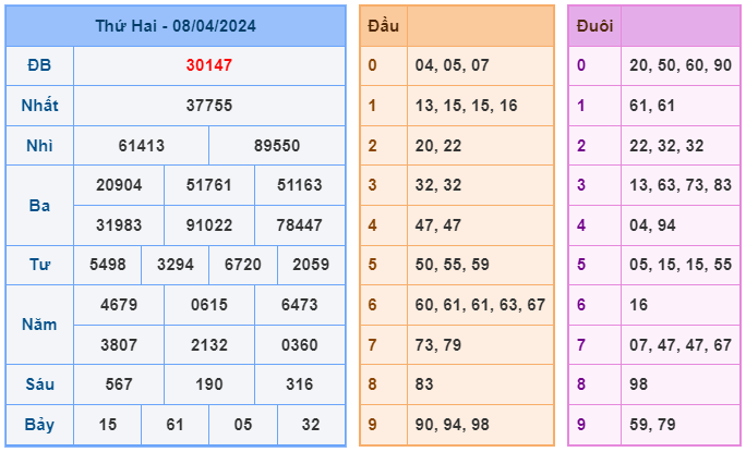 soi cầu 247 ngày 09-04-2024