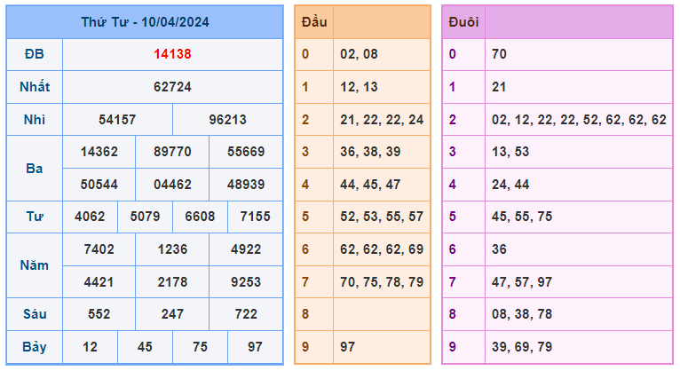 soi cầu 247 ngày 11-04-2024