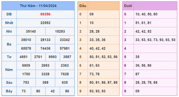 Soi cầu 247 ngày 12-04-2024