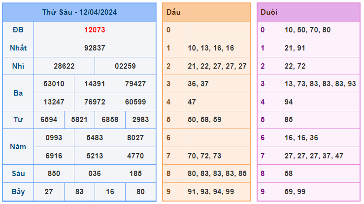 soi cầu 247 ngày 13-04-2024