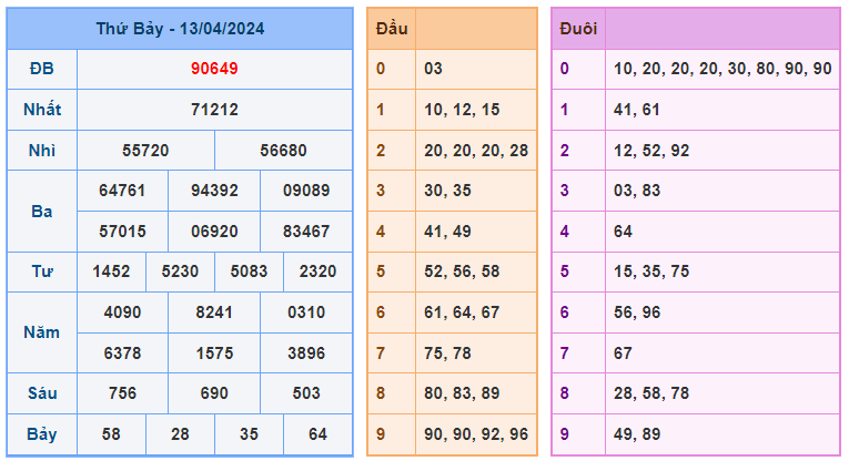 Soi cầu 247 ngày 14-04-2024