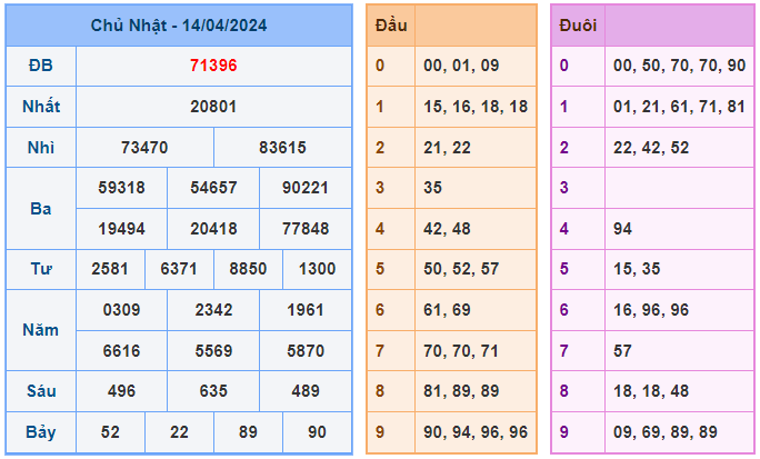 Soi cầu 247 ngày 15-04-2024