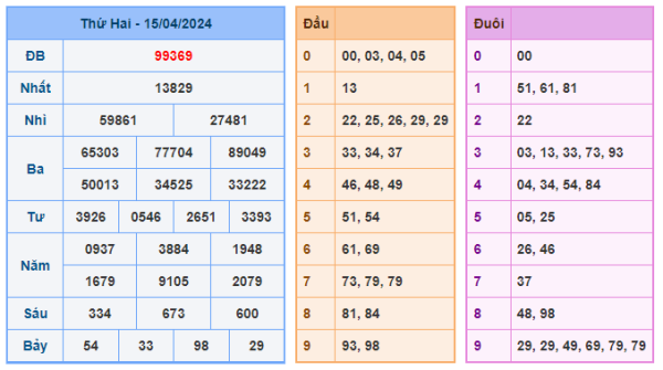 Soi cầu 247 ngày 16-04-2024