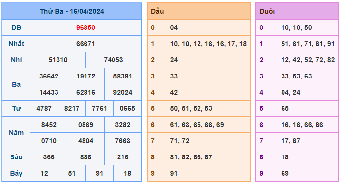 Soi cầu 247 ngày 17-04-2024