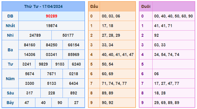 Soi cầu 247 ngày 18-04-2024