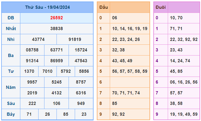 Soi cầu 247 ngày 20-04-2024