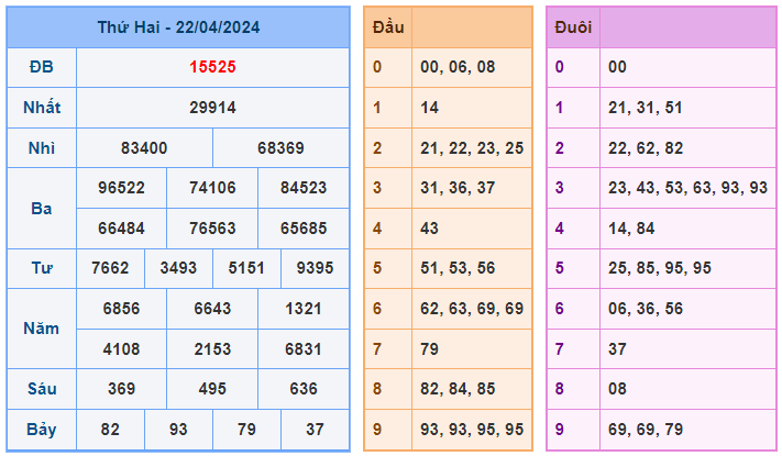 Soi cầu 247 ngày 23-04-2024