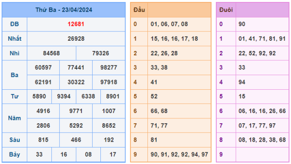 Soi cầu 247 ngày 24-04-2024