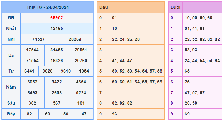 Soi cầu 247 ngày 25-04-2024