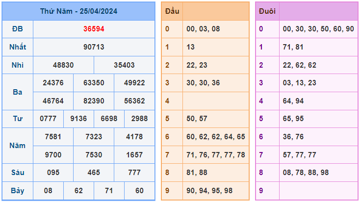 Soi cầu 247 ngày 26-04-2024