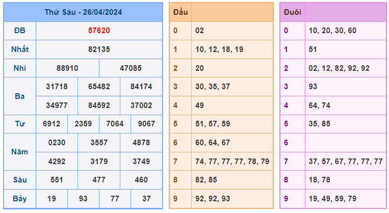 Soi cầu 247 ngày 27-04-2024