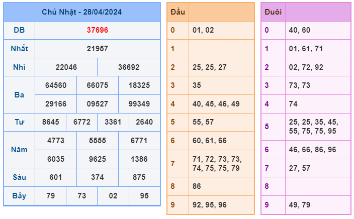 Soi cầu 247 ngày 29-04-2024