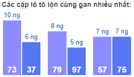 Các cặp lô tô lộn cùng gan nhiều nhất