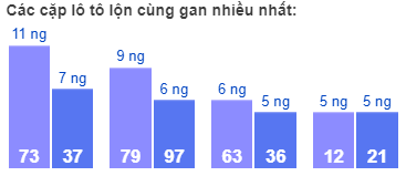 Các cặp lô tô lộn cùng gan nhiều nhất