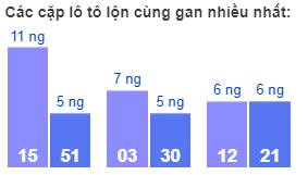 Các cặp lô tô lộn cùng gan nhiều nhất