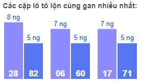 Các cặp lô tô lộn cùng gan nhiều nhất