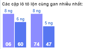 Các cặp lô tô lộn cùng gan nhiều nhất