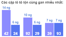 Các cặp lô tô lộn cùng gan nhiều nhất