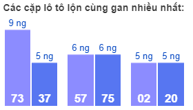 Các cặp lô tô lộn cùng gan nhiều nhất