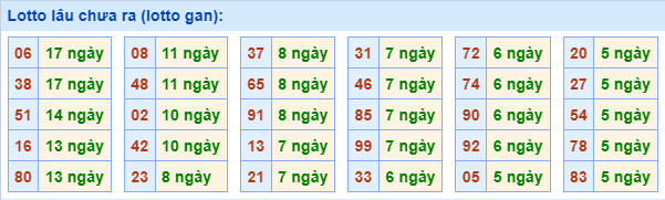 Lotto lâu chưa ra