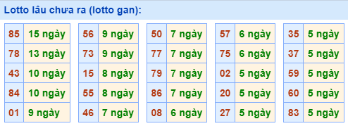 Lotto lâu chưa ra