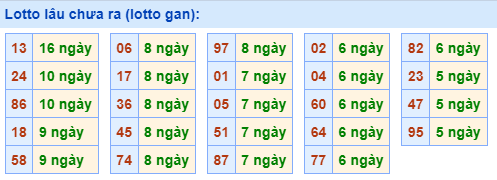 Lotto lâu chưa ra