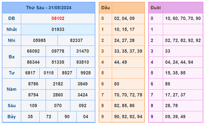 Soi cầu 247 ngày 01-06-2024