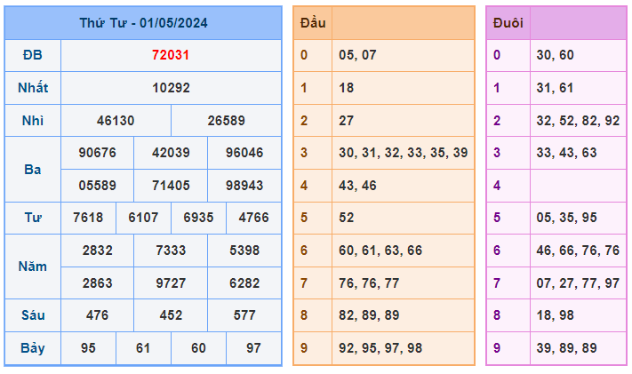 Soi cầu 247 ngày 02-05-2024