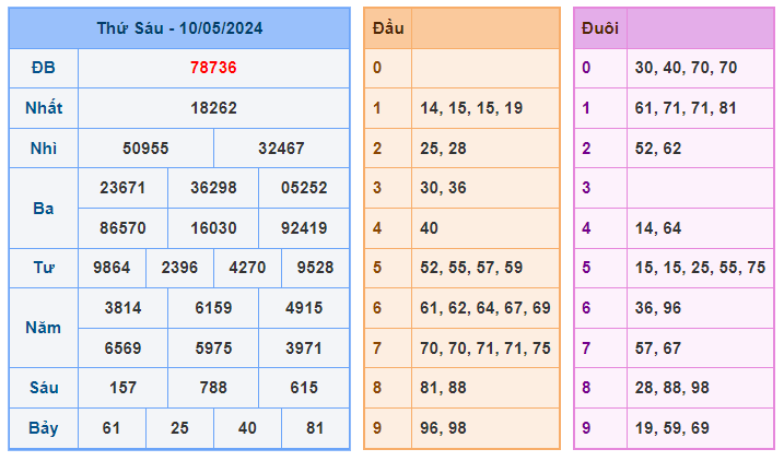 Soi cầu 247 ngày 11-05-2024