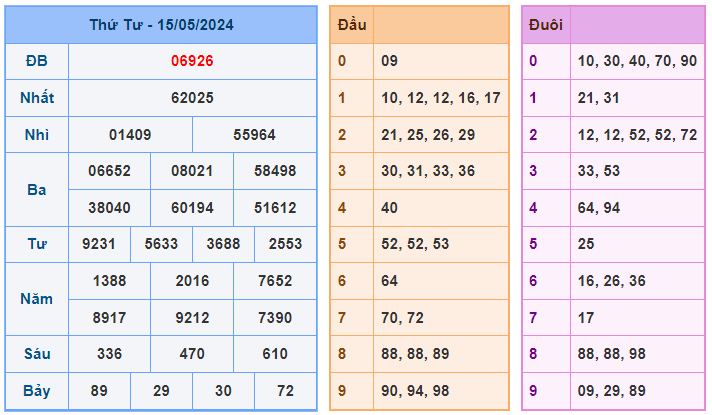 Soi cầu 247 ngày 16-05-2024