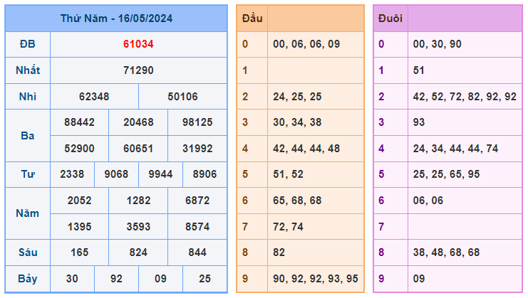 Soi cầu 247 ngày 17-05-2024