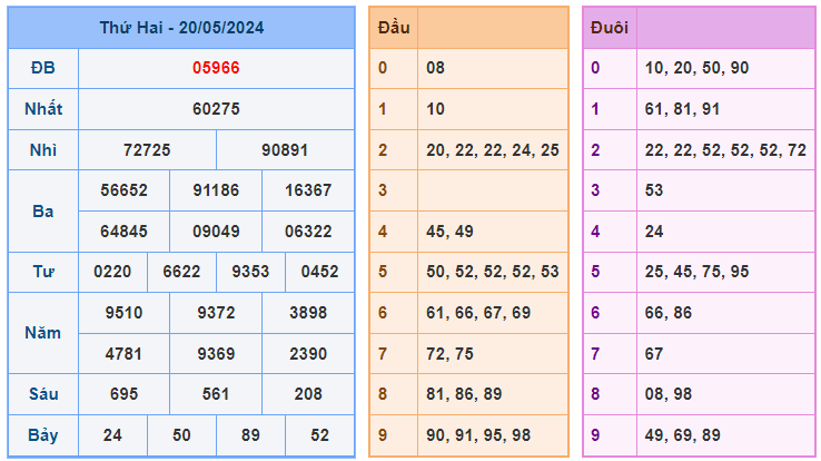 Soi cầu 247 ngày 21-05-2024