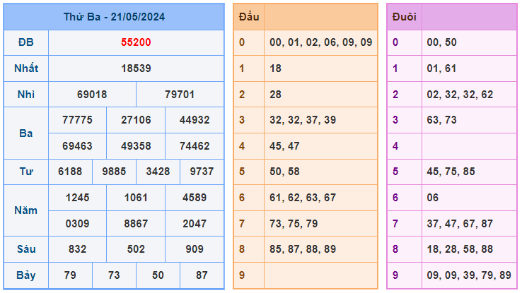 Soi cầu 247 ngày 22-05-2024