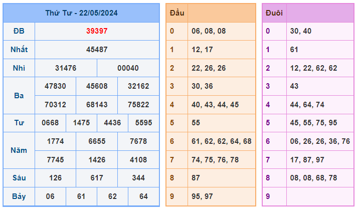 Soi cầu 247 ngày 23-05-2024