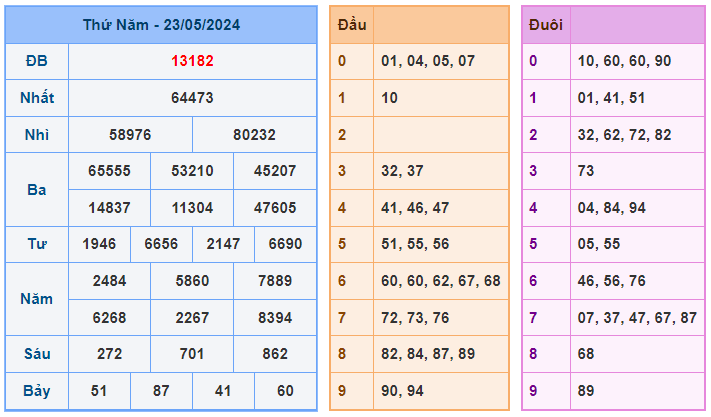 Soi cầu 247 ngày 24-05-2024