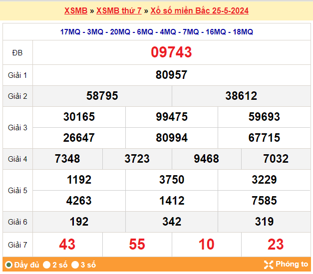 Soi cầu 247 ngày 26-05-2024