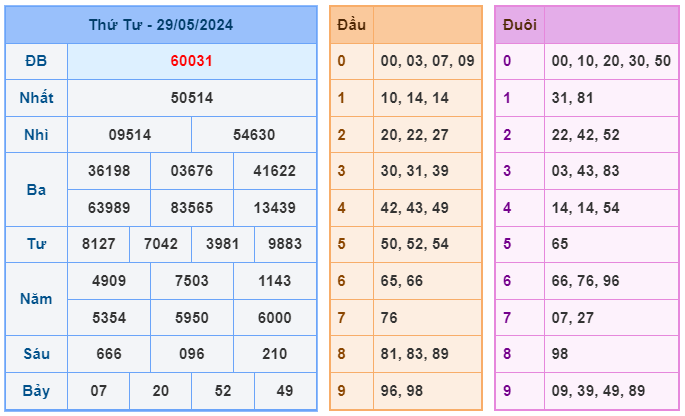 Soi cầu 247 ngày 30-05-2024