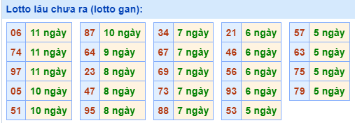 Lotto lâu chưa ra