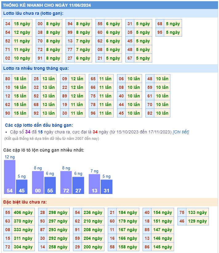 Lotto online ngày 11-06-2024