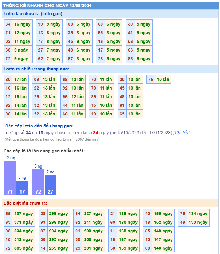 Lotto online ngày 12-06-2024